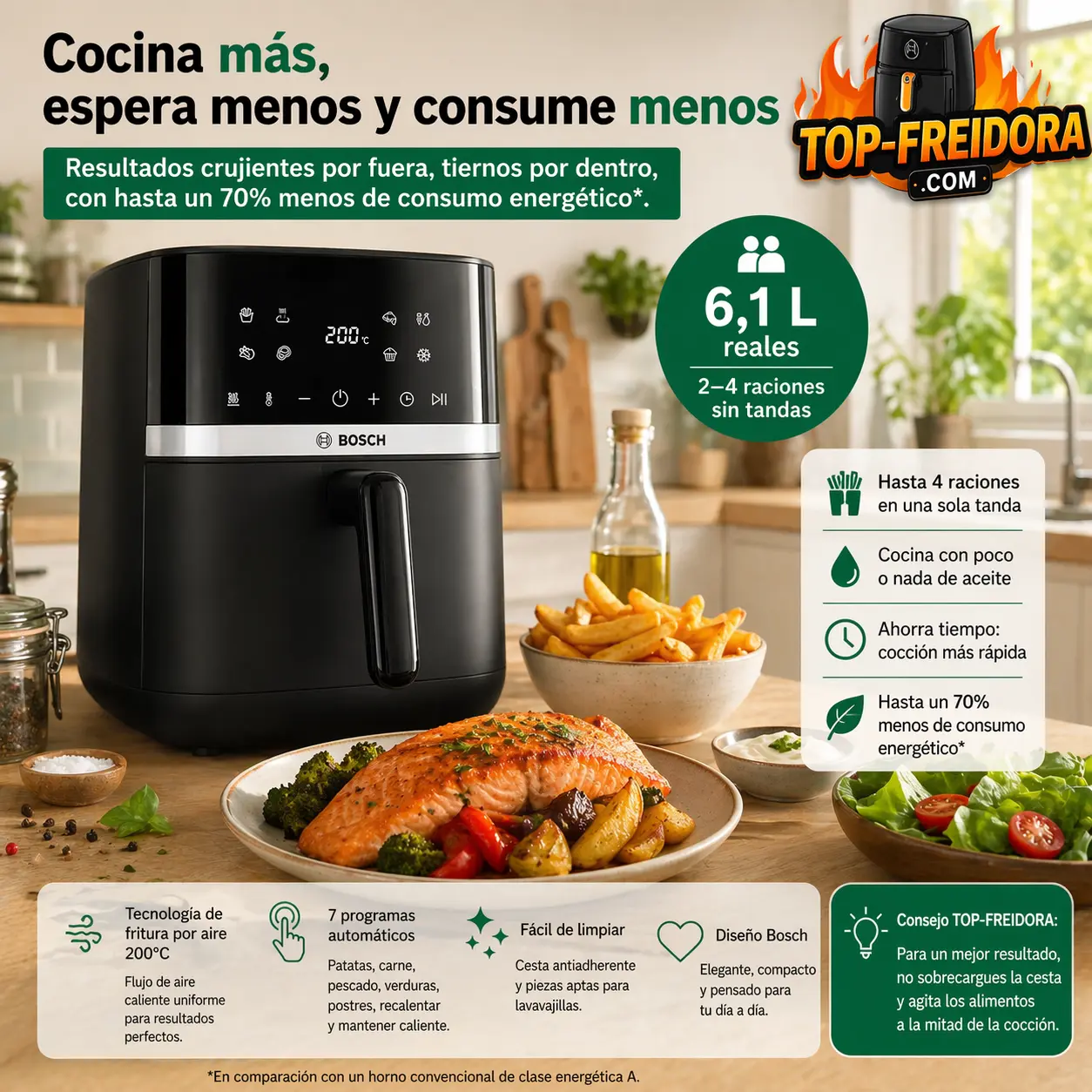 Bosch 6,1 L freidora de aire consumo bajo y resultados crujientes