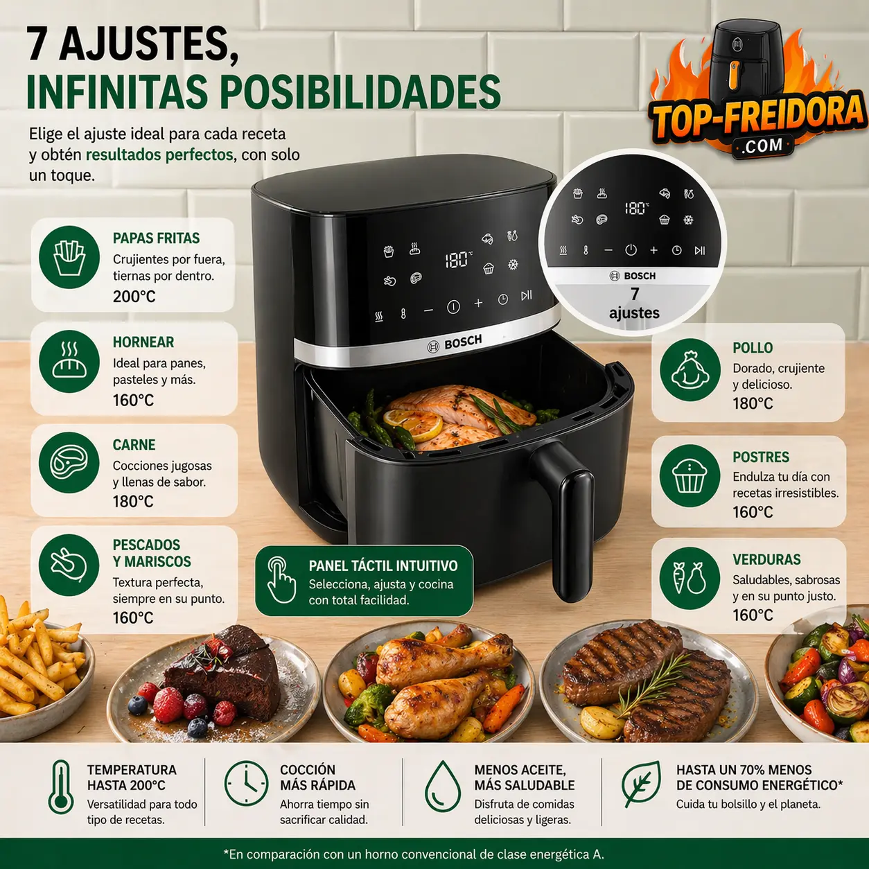 Bosch 6,1 L programas automáticos y ajustes de temperatura