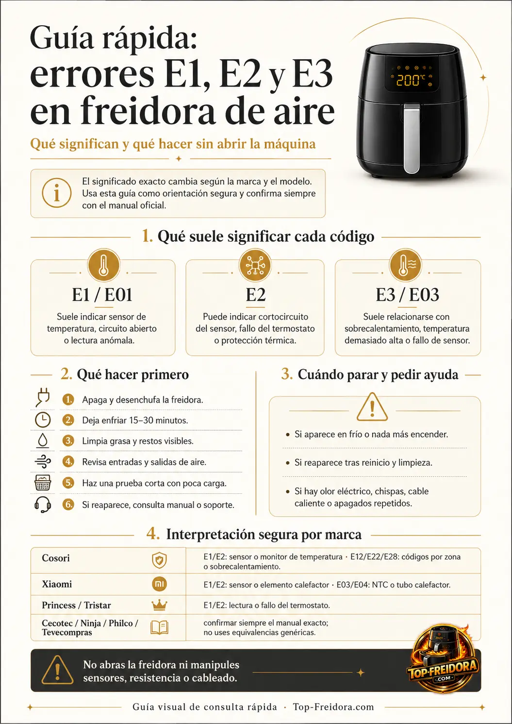 Guía rápida visual sobre errores E1, E2 y E3 en freidora de aire